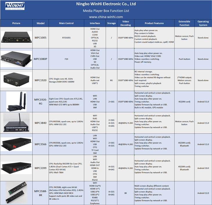 Audio Media Player